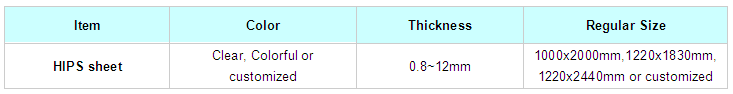HIPS sheet